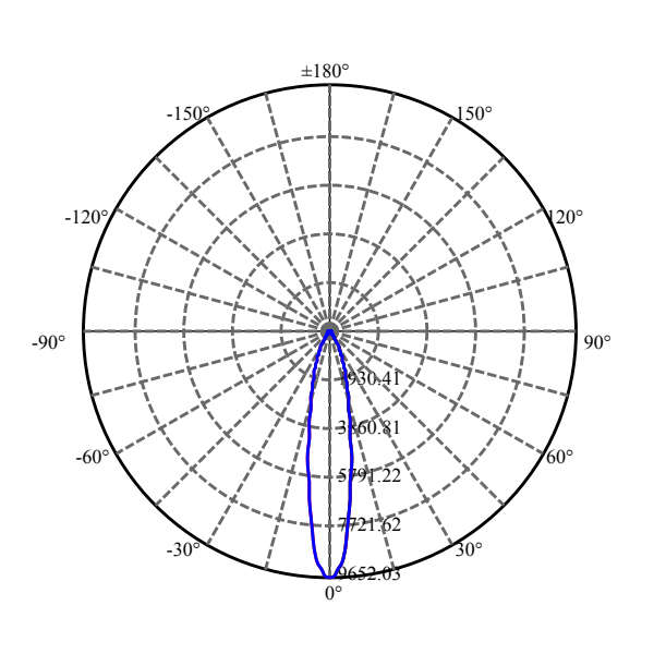Nata Lighting Company Limited - Aluminium Reflector